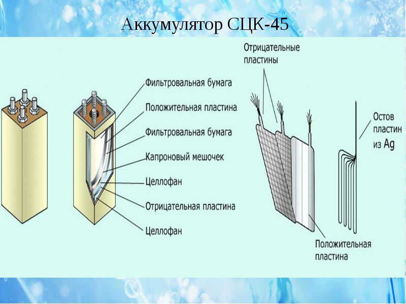 Принцип работы щелочного аккумулятора