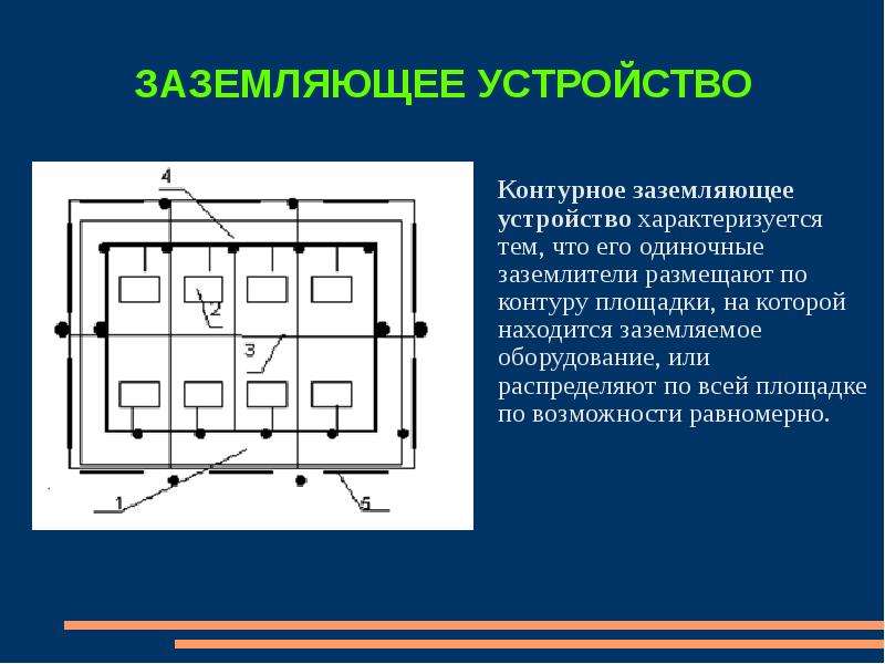 Заземление генератора требования