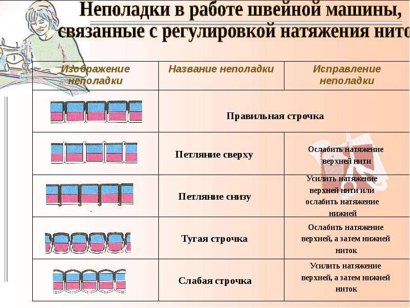 Как отрегулировать натяжение нити в швейной машине