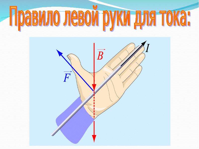 Правило левой руки схема