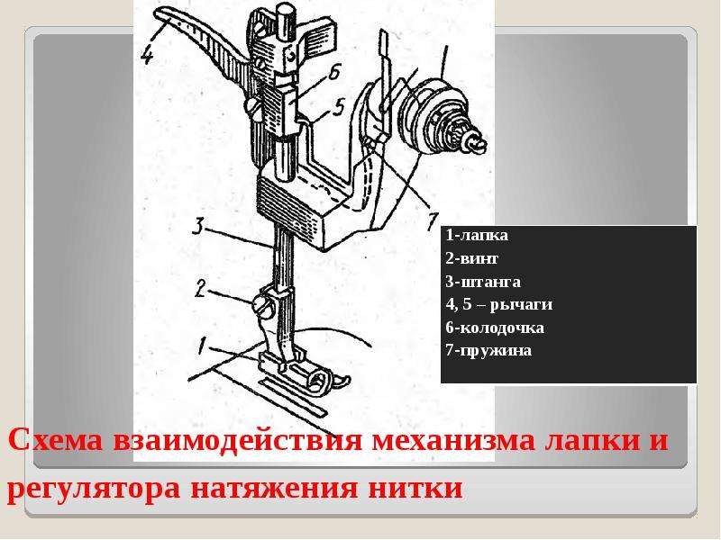 Неисправности в швейной машине