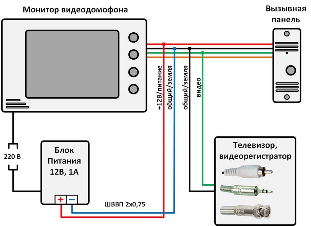 Видеодомофон для частного дома схема подключения с электромеханическим замком