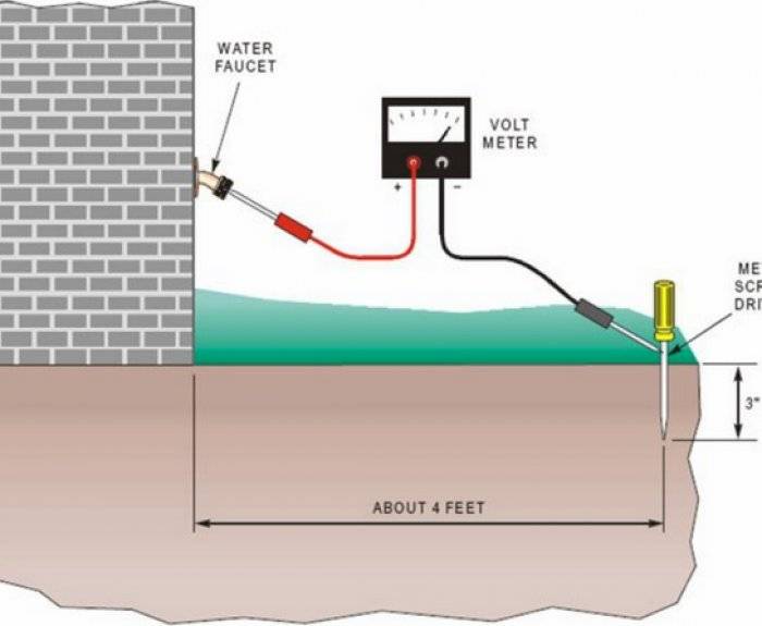 Заземление для частного дома своими руками 220в схема подключения