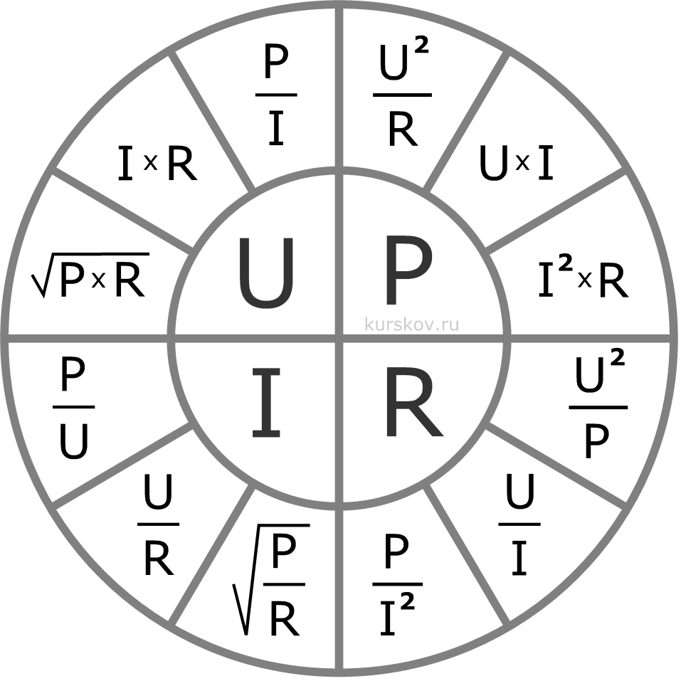 Вольт напряжение тока. Напряжение сила тока мощность сопротивление. Сила тока и напряжение ампер вольт. Формулы тока напряжения и мощности. Мощность напряжение сила тока.
