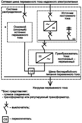 Обозначение ибп на принципиальной схеме