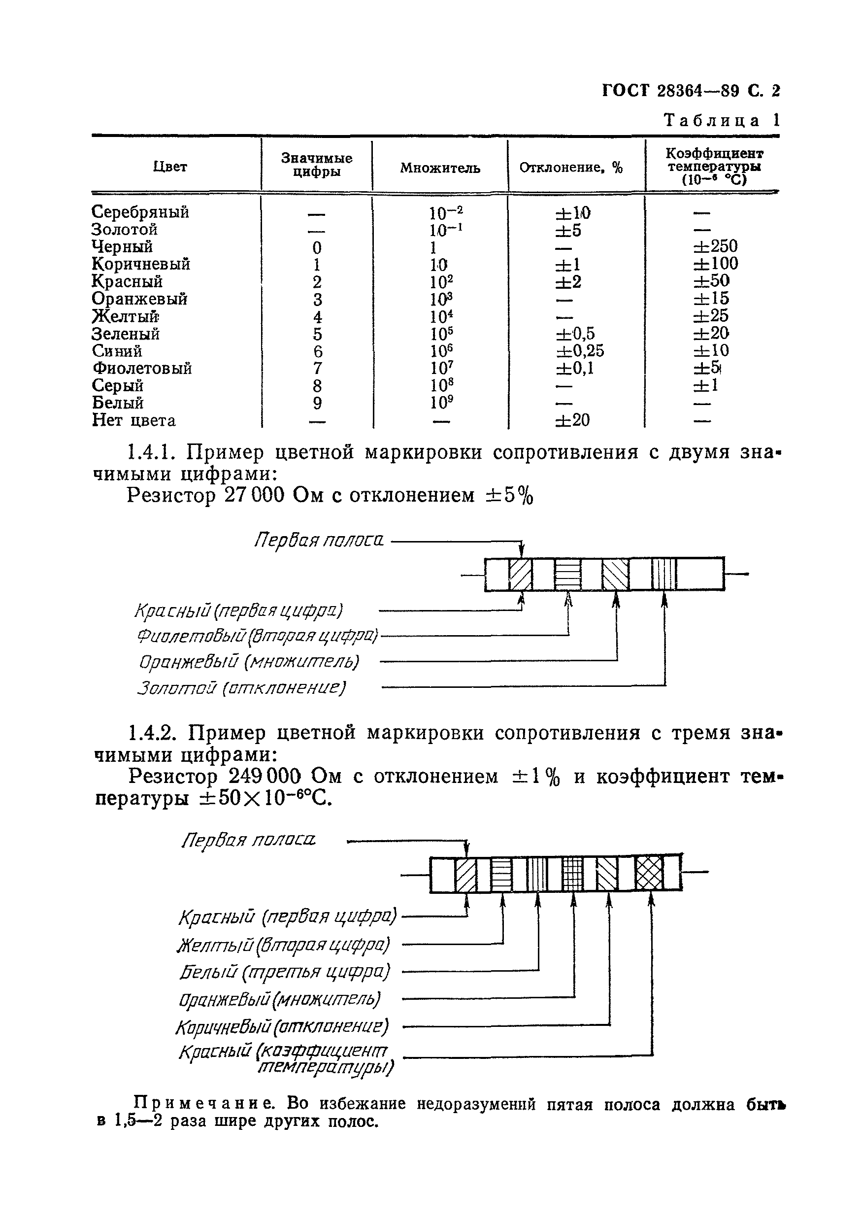 Маркировка резисторов по цифрам