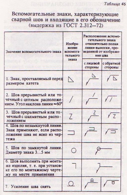 Буквы для обозначения видов на чертеже гост