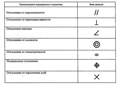 Основные правила чтения чертежей условные знаки