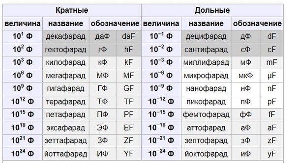 Какой буквой обозначается разрешающая способность сканера в информатике