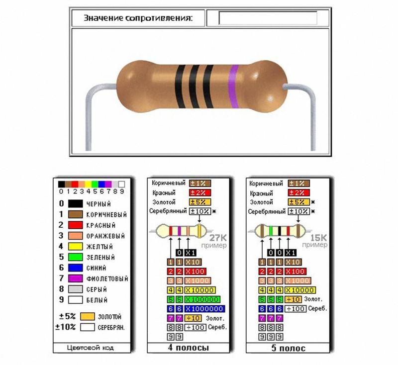 Цветовая маркировка китайских резисторов
