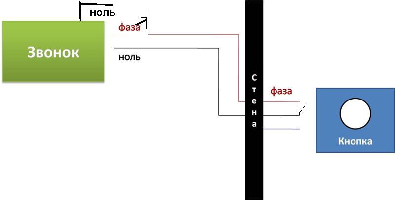 Схема подключения звонка 220в