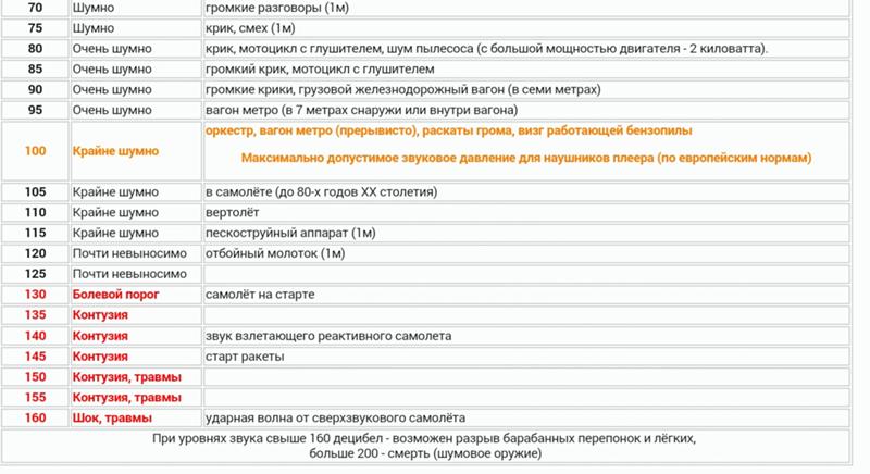 Какой уровень шума должен быть у вентилятора видеокарты