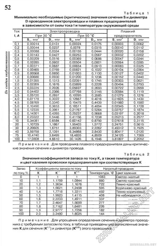 Таблица предохранителей калина 1