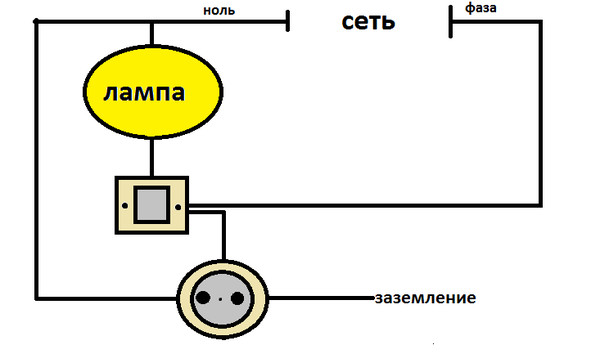 Как подключить розетку и выключатель в одном корпусе от двухжильного провода схема подключения