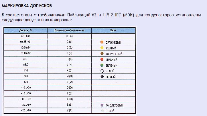 Единицы емкости конденсаторов таблица