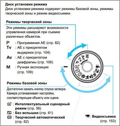 Режим очистки посудомоечной машины