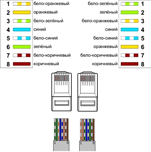 Какой тип кабеля следует использовать при соединении роутеров между собой cisco