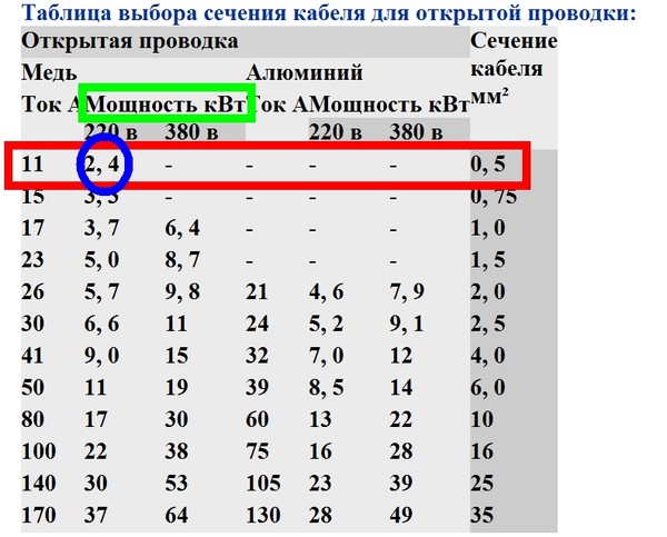 Какую температуру выдерживают провода в компьютере