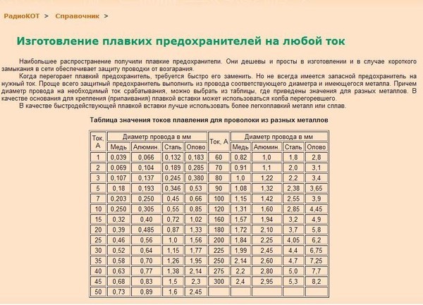 Расчет диаметра конической шестерни