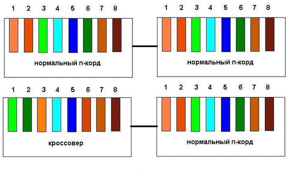 Схема b rj 45 обжимка