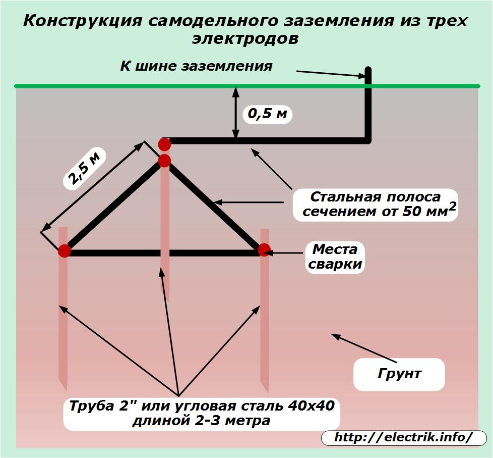 Схема заземления частного дома 220