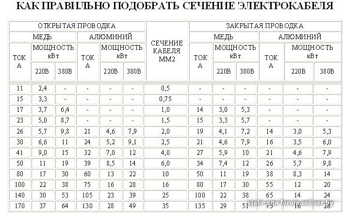 Расчет кабель канала по количеству кабелей