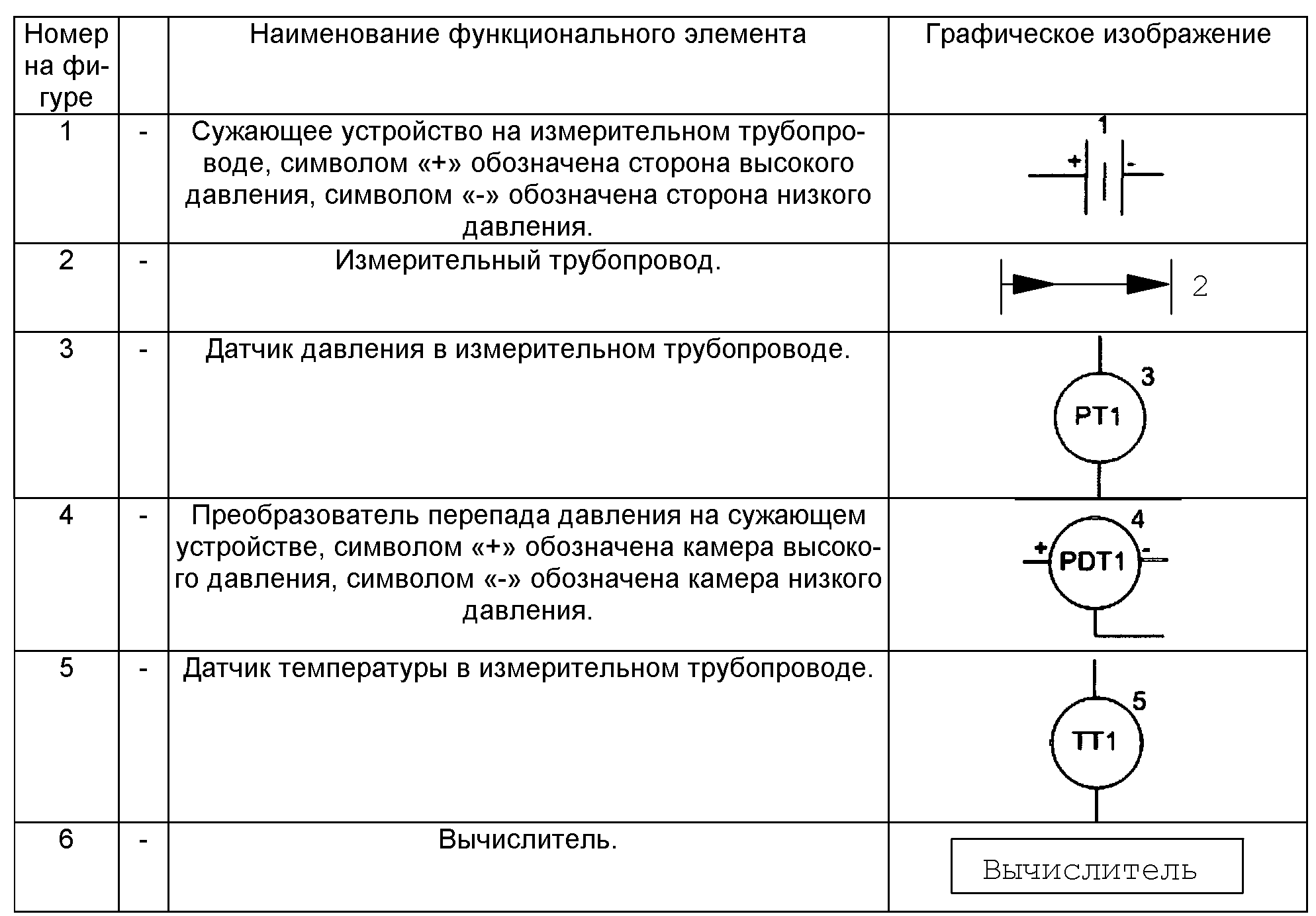 Как на схеме автоматизации обозначают датчик давления с токовым выходным сигналом