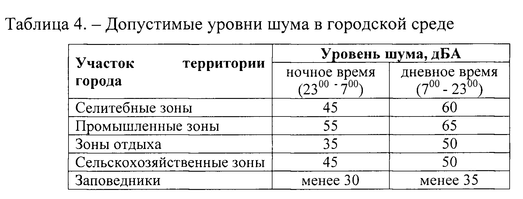 оптимальный уровень шума для вытяжки на кухню