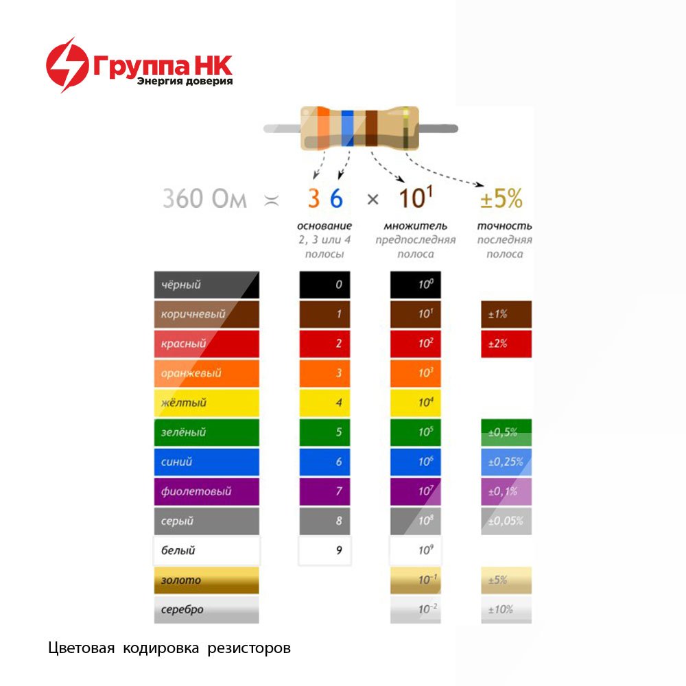 Цвета на резисторах таблица