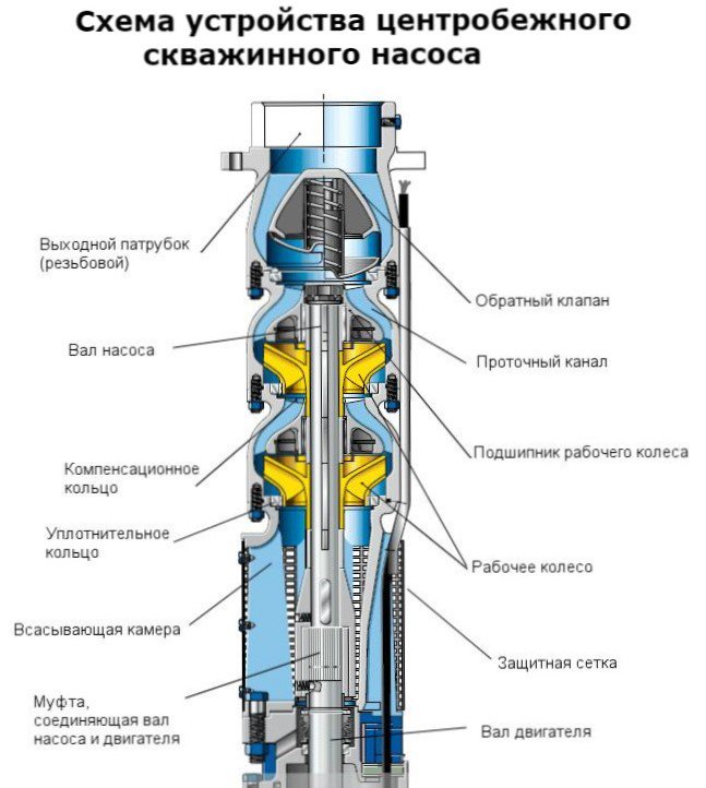 Схема погружного насоса электрическая