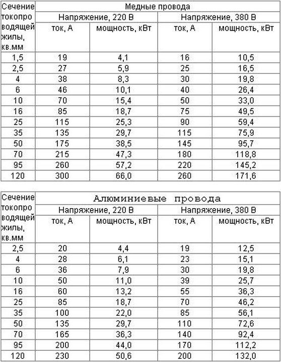 Газлифт подбор по нагрузке