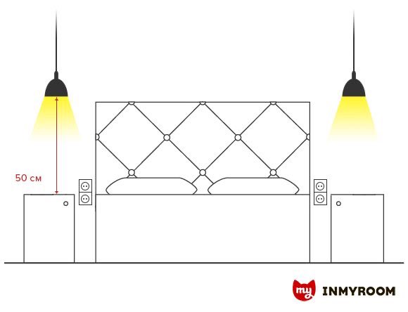 Высота настенного бра над кроватью