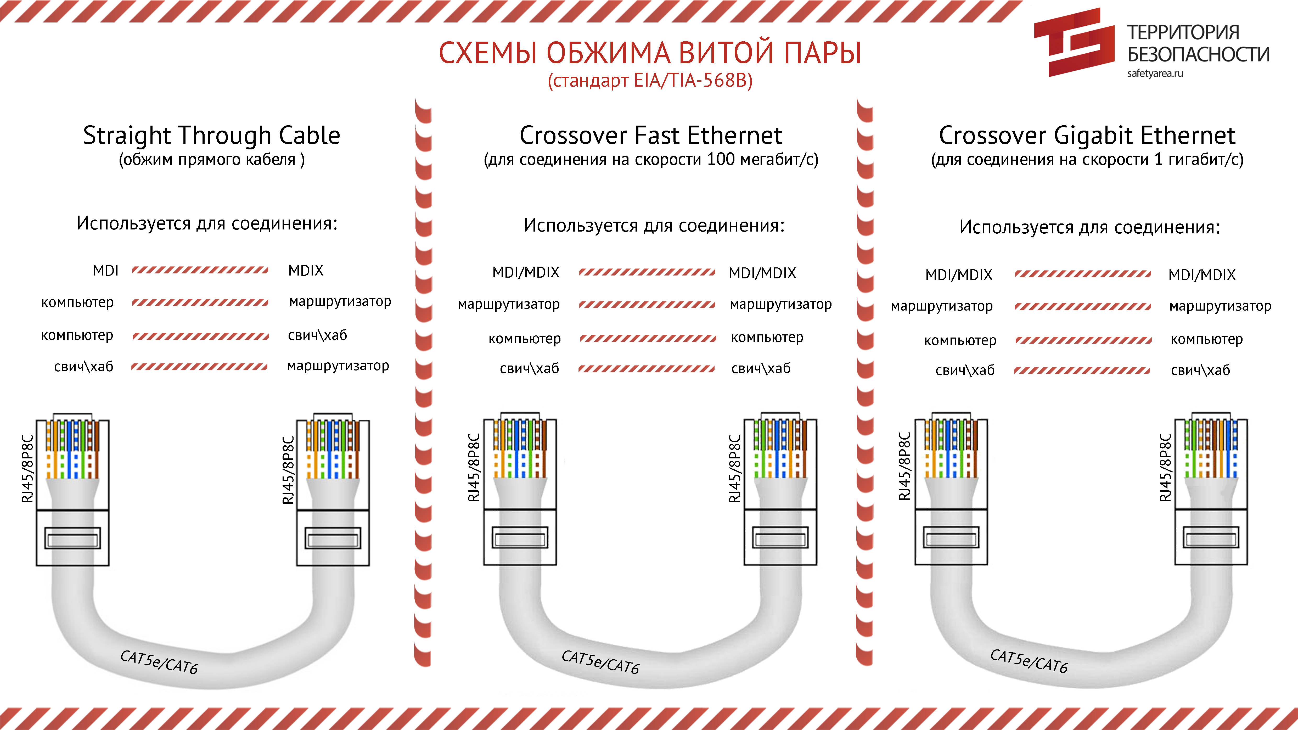 Как подключить интернет розетку 4 жилы схема подключения