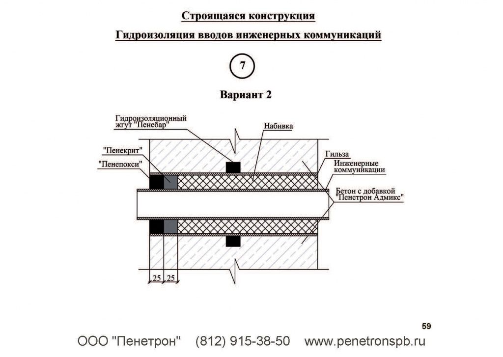 Образец акт на герметизацию вводов инженерных коммуникаций