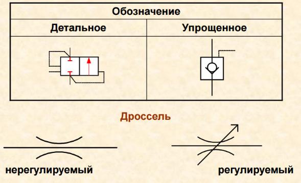 Предназначение дросселя в схеме