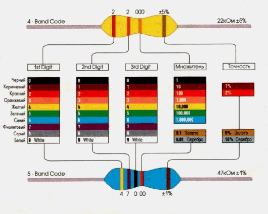 Распиновка резисторов по цветам