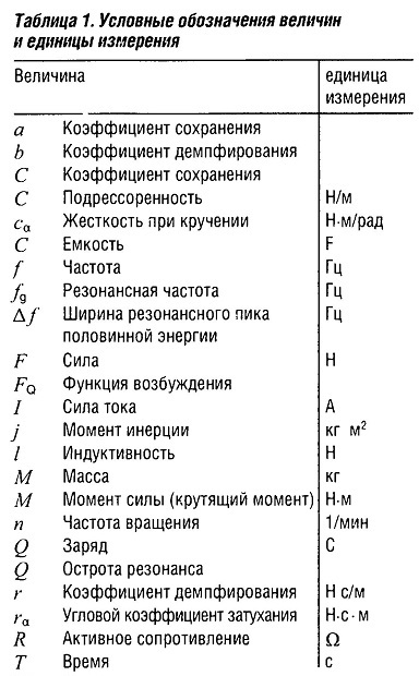 В каких единицах измеряется частота регенерации изображения