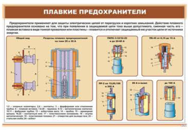 Плавкий предохранитель рисунок