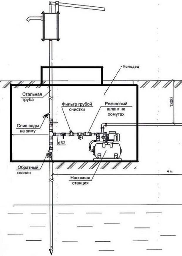 Как подключить скважину к дому самому схема