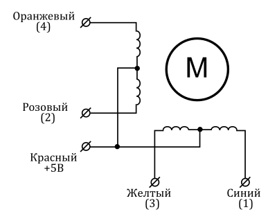 Двигатель вятка автомат