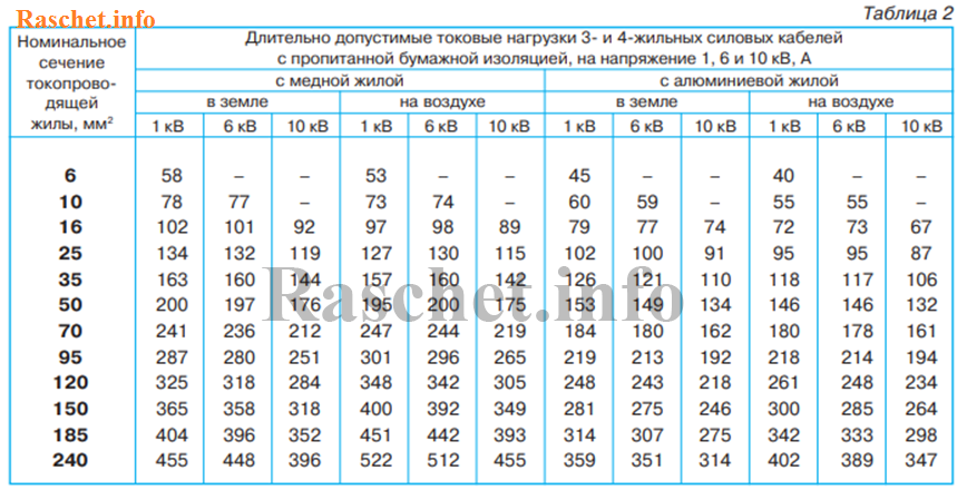 Сечение проводов ваз