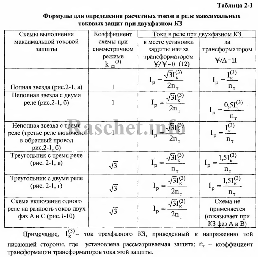 Каким отношением определяется коэффициент схемы соединения