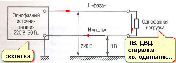 Если перепутать фазу и ноль на блоке питания