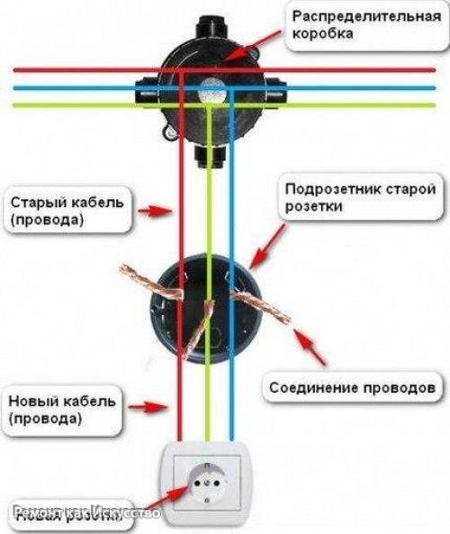 Как подключить розетку и выключатель от одного двухжильного провода схема