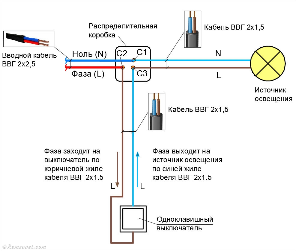 Как подключить выключатель света wi fi