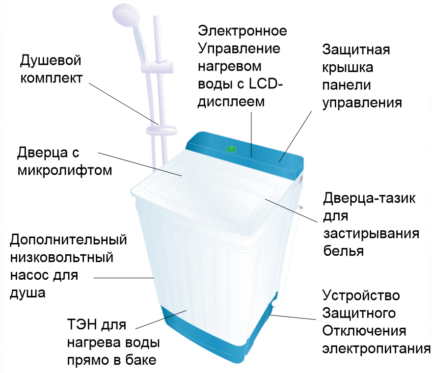 Устройство стиральной машины полуавтомат