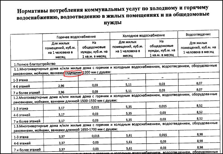 Акт потребления электроэнергии образец