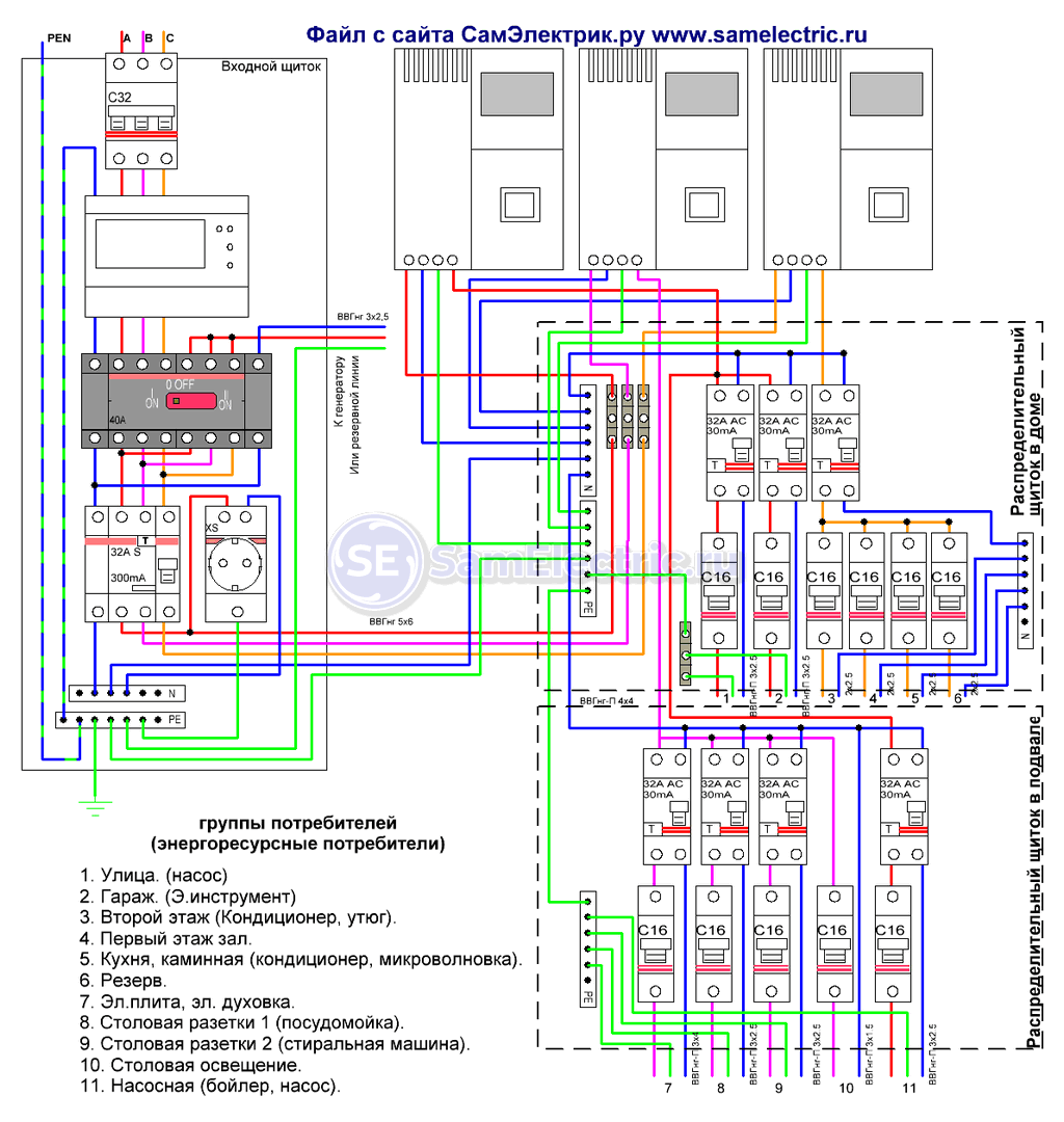 Электрическая схема частного дома трехфазная