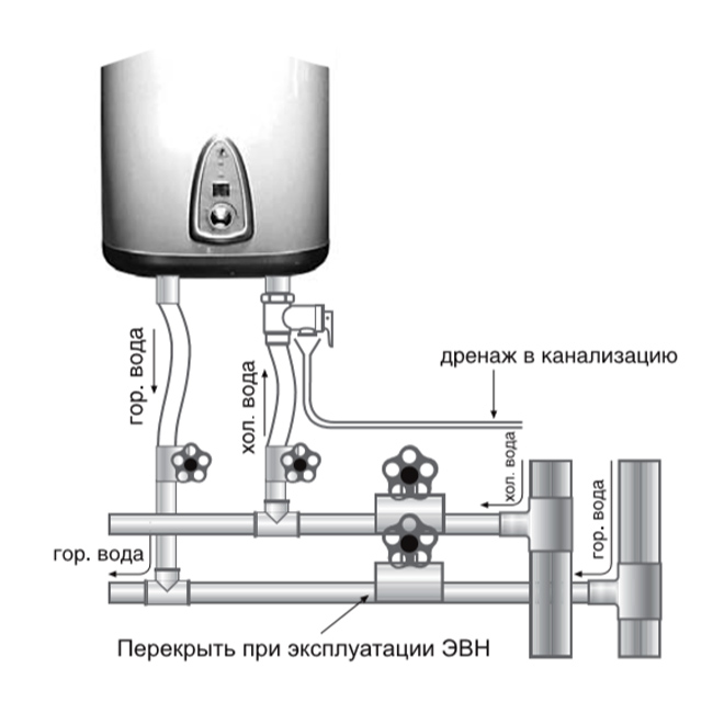 Как подключить бойлер в квартире на время отключения горячей воды пошагово с фото