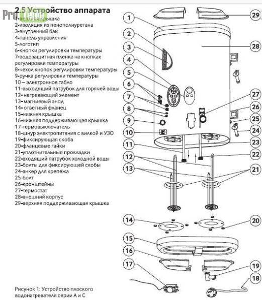 Бойлер термекс схема электрическая